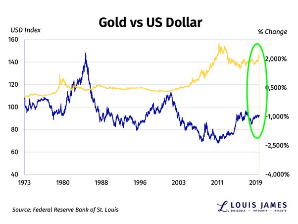 Gold's Resurgence: From Dot-Com Bust to Safe-Haven Asset